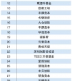 梦见侄子